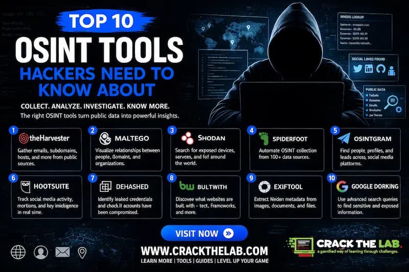 Top 10 OSINT Tools Hackers Need to Know About