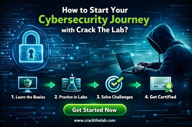 How to Start Your Cybersecurity Journey with Crack The Lab?