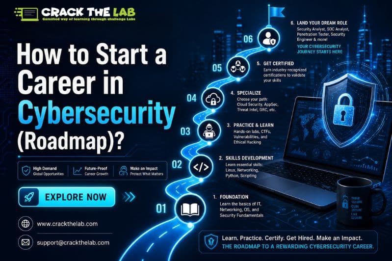 How to Start a Career in Cybersecurity (2026 Roadmap)?